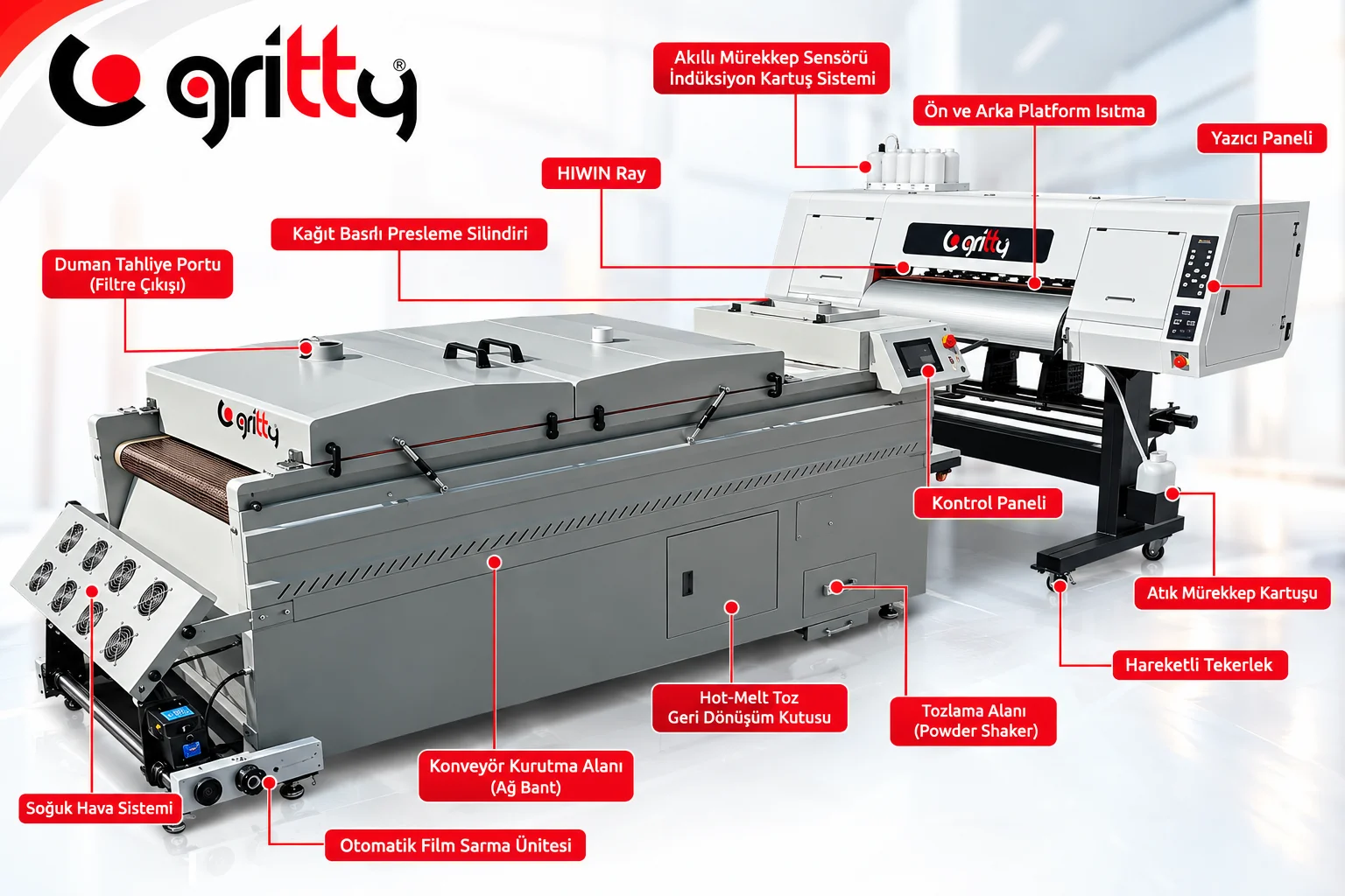 Gritty G60 60 cm DTF Baskı Makinesi – 4/6 Kafa Epson i3200